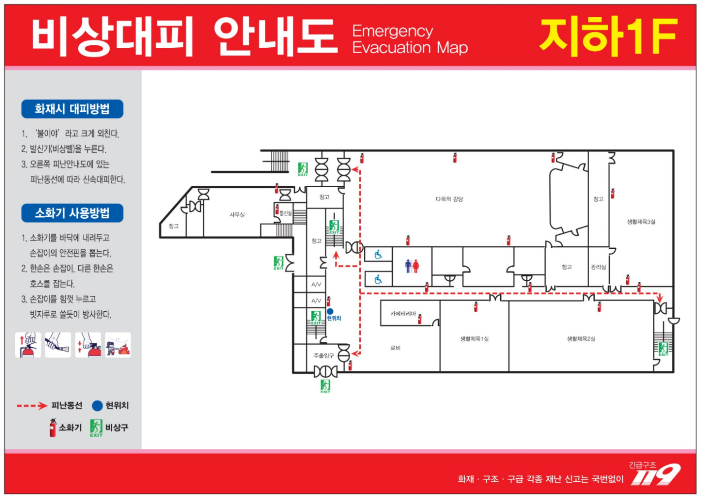 비상대피 안내도 1F- 1.화재시 대피방법 - 1) 불이야! 라고 크게 외친다, 2)발신기(비상벨)을 누른다. 3) 오른쪽 피난안내도에 있는 피난동선을 따라 신속대피한다. 2. 소화기 사용방법 - 1) 소화기를 바닥에 내려두고, 손잡이의 안진핀을 뽑는다., 2) 한손은 손잡이, 다른 한손은 호스를 잡는다. 3) 손잡이를 힘껏 누르고 빗자루로 쓸듯이 방사한다. - 화재ㆍ구조ㆍ구급 각종 재난 신고는 국번없이 전화 : 119 / 피난 안내도 : 다목적강당에서 서쪽 방향 출입구를 통한 비상구, 다목적 강당에서 남쪽 화장실 바로옆 서쪽 방향 출구 비상구, 생활체육1실 기준으로 문을 열고 나와서 남서쪽 방향 주 출입구를 통한 비상구, 생활체육2실 기준으로 문을 열고 나와서 동쪽 방향 비상구