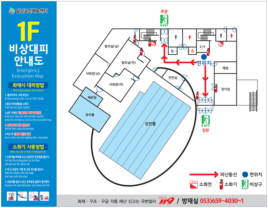 피난안내도 1층 - 1F 비상대피 안내도, 화재시 대피방법 : 1. 불이야 라고 크게 외친다, 2. 발신기(비상벨)을 누른다. 3. 오른쪽 피난 안내도에 있는 피난동선에 따라 신속대피한다. [피난대피도 - 유아풀장 및 수영장에서 안전실로 나와 북 쪽 화장실 좌측에 부 출입구로 대피 / 매점앞 이나 사무실에서 남쪽 주출입구로 대피 ] 소화기 사용방법: 1. 소화기를 바닥에 내려두고 손잡이의 안전핀을 뽑는다. 2. 한손은 손잡이, 다른 한 손은 호스를 잡는다. 3. 손잡이를 힘껏 누르고 빗자루로 쓸듯이 방사한다.